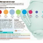 Infertilidad Fértil