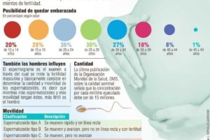 Infertilidad Fértil
