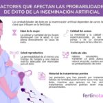 factores porcentaje exito inseminacion artificial