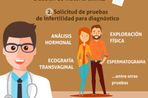 Incrementan consultas infertilidad